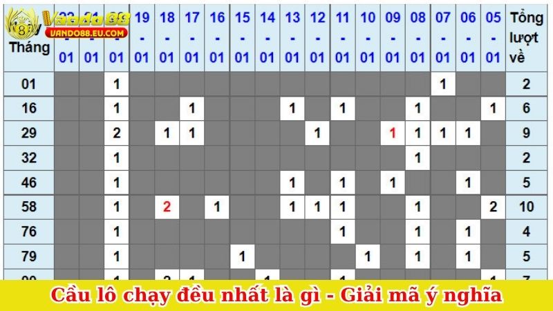 Cầu lô chạy đều nhất là gì