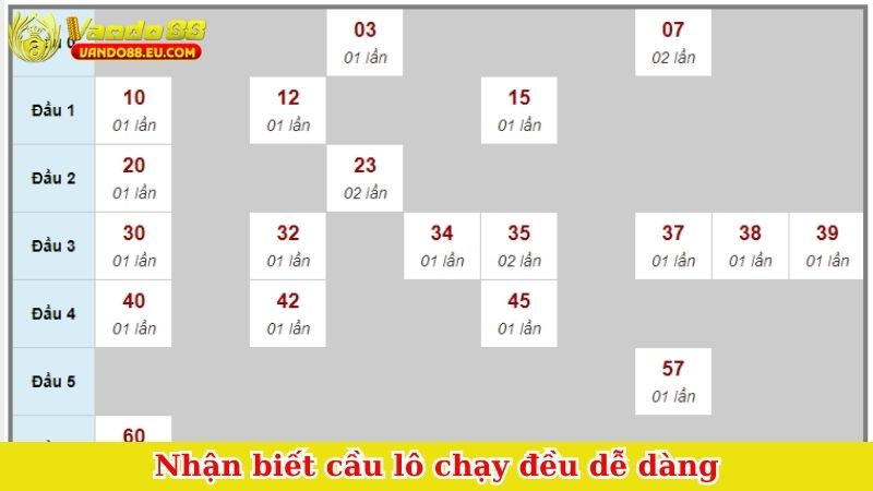 Nhận biết cầu lô chạy đều dễ dàng