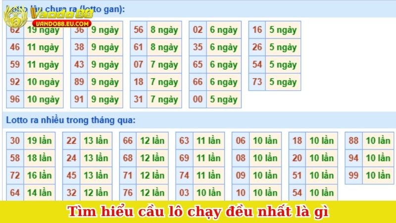 Tìm hiểu cầu lô chạy đều nhất là gì