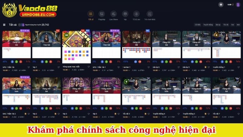 Khám phá chính sách công nghệ hiện đại